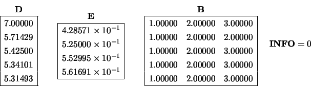 \begin{displaymath}
\begin{array}{c} {\bf D} \\
\begin{array}{\vert l\vert} \...
...00 \\ \hline
\end{array} \end{array} \ \ \ \
{\bf INFO} = 0
\end{displaymath}