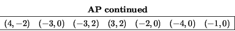 \begin{displaymath}
\begin{array}{cc} {\bf AP\ continued} \\
\begin{array}{cccc...
..., 0) &
(-4 , 0) &
(-1 , 0) \\
\hline \end{array} \end{array}\end{displaymath}