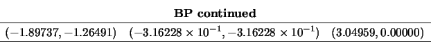 \begin{displaymath}
\begin{array}{cc} {\bf BP\ continued} \\
\begin{array}{ccc...
...-1}) &
(3.04959, 0.00000) \\
\hline \end{array} \end{array}
\end{displaymath}