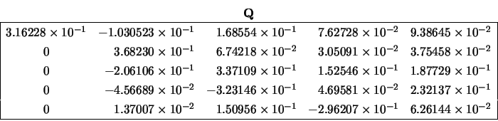 \begin{displaymath}
\begin{array}{cc} {\bf Q} \\
\begin{array}{\vert crrrr\ver...
...-1} & 6.26144 \times 10^{-2} \\
\hline \end{array} \end{array}\end{displaymath}