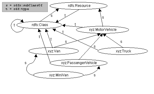 Figure showing example class
> hierarchy