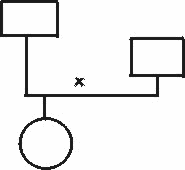 Horizontal connection, explicit point