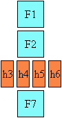 Layout of Tate Naka Yoko, showing a group of glyphs appearing horizontally in a vertical column of text