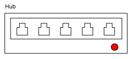 rendering of hub with 5 sockets