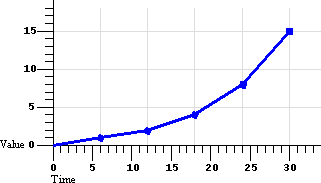 Diagram of linear interpolation