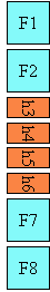 Layout of mixed glyphs in vertical-ideographic mode.
Wide-cell glyphs are upright, Non-wide-cell glyphs are rotated by 90
degrees.