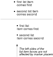 list with bullets to the left of it and list with bullets
inside