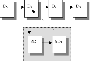 document sequence with second one calling out to a sequence of subdocuments