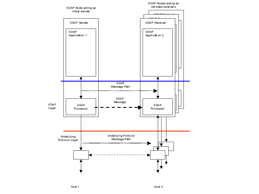 Fire-and-forget to multiple receivers