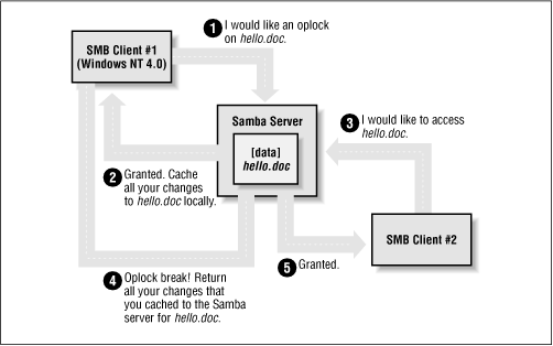 Figure 5.8